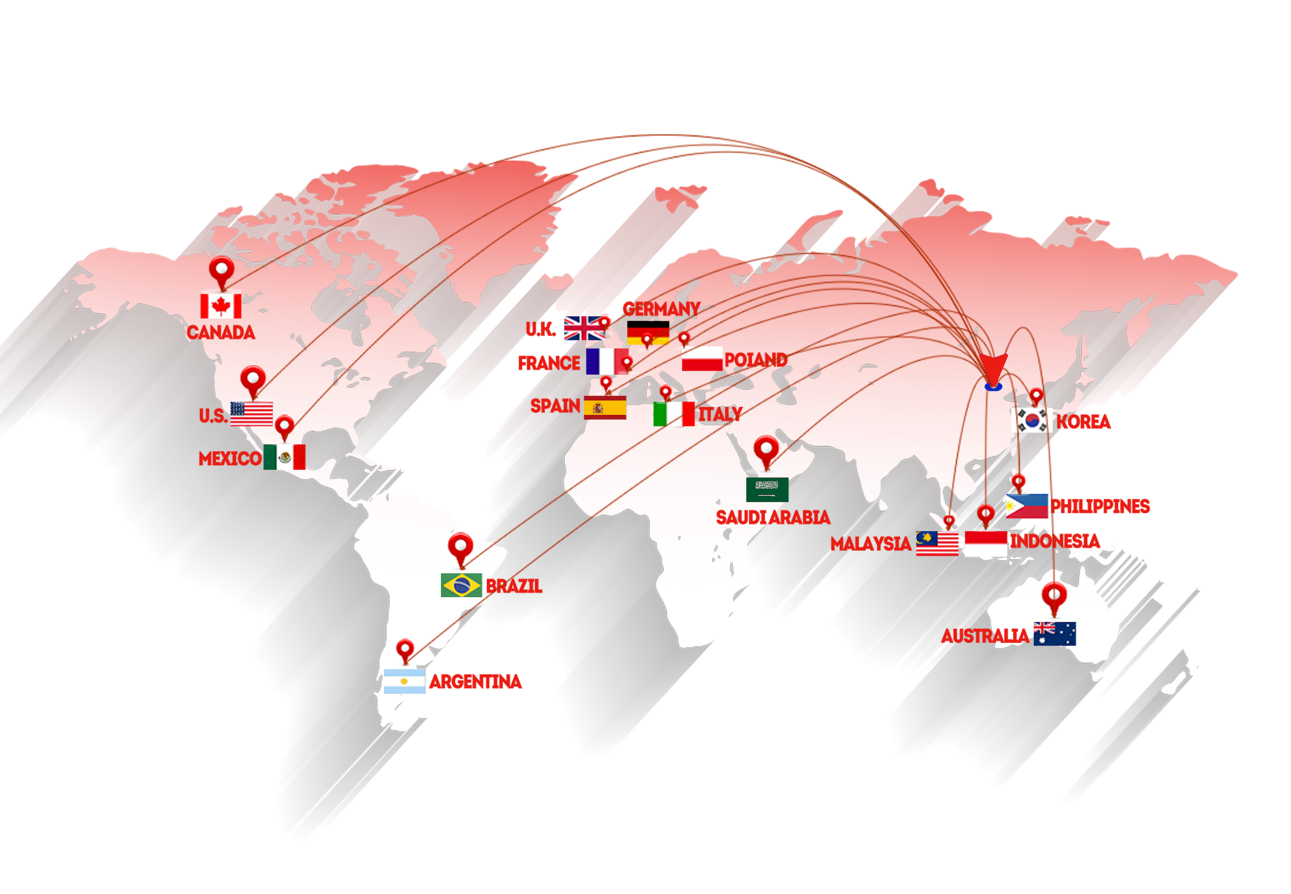 LANDWARD global cooperation network