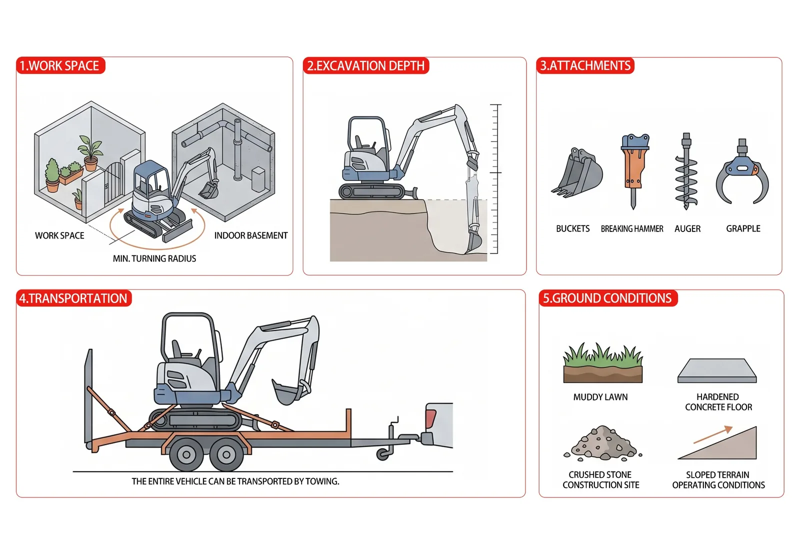 Excavator size selection considerations