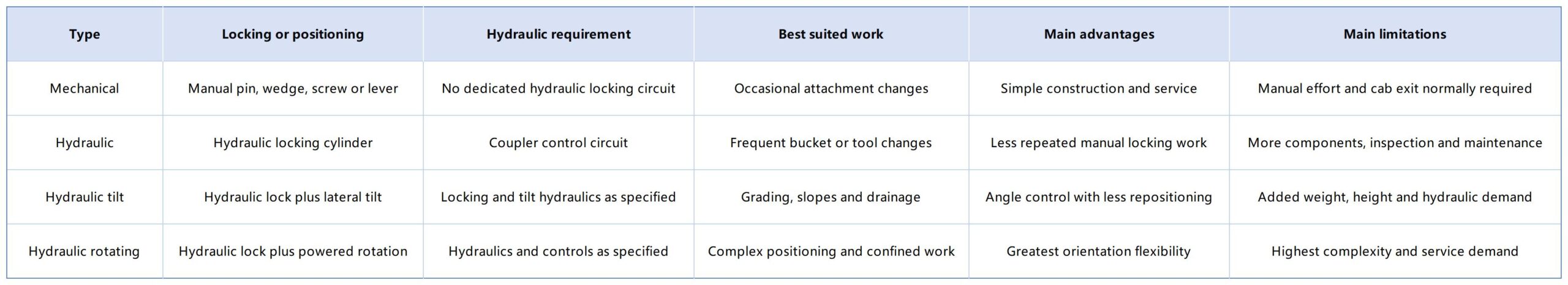 Four Types of Excavator Quick Couplers: Functions and Uses